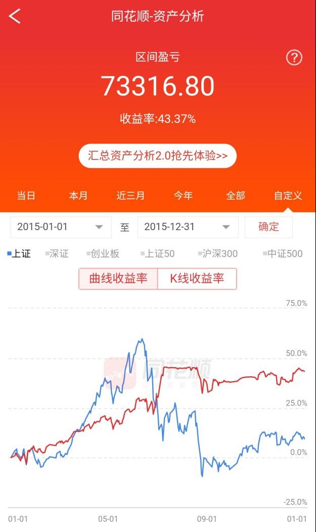 最强nba哪些可以定投(基金定投真的可靠吗？)