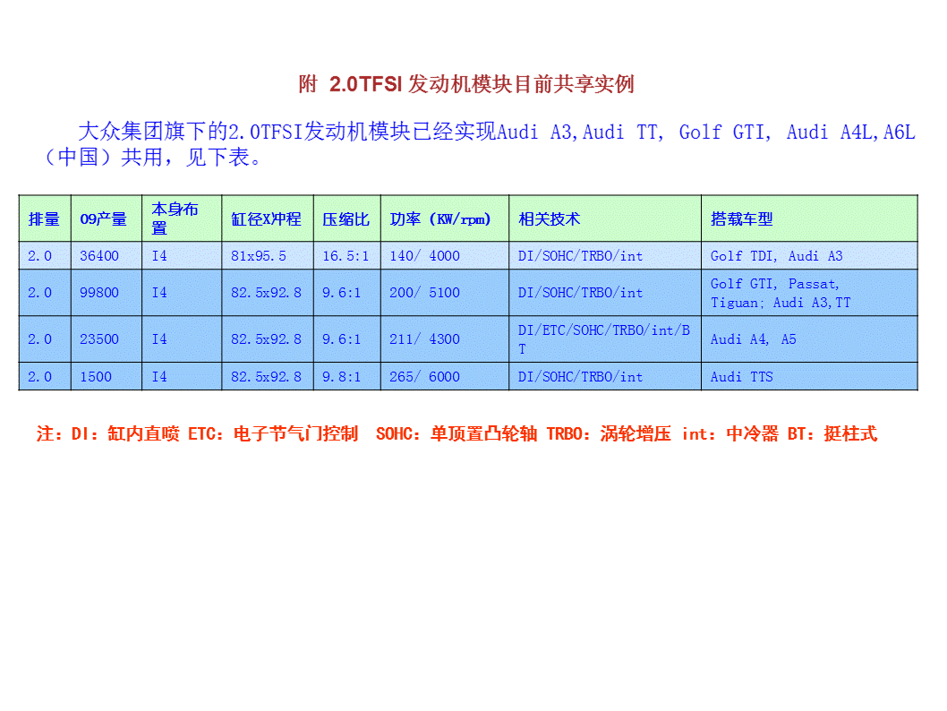 30张PPT详解大众汽车MQB平台