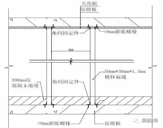 你应该知道的装饰工程各项目施工工艺及验收标准