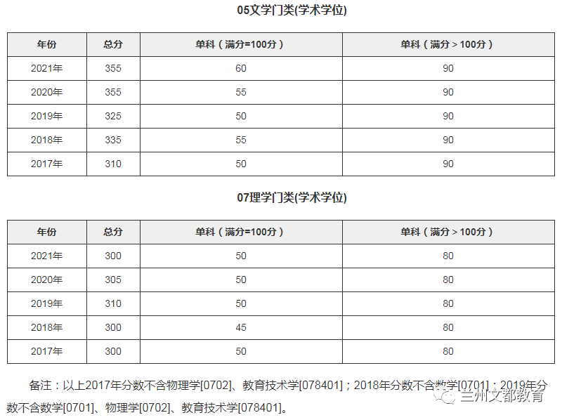 名校近5年大数据丨同济大学