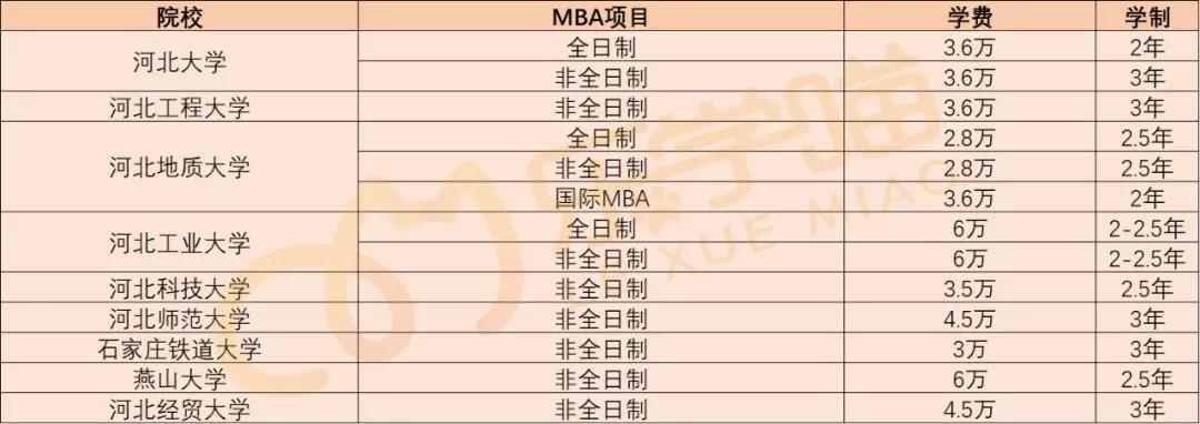 【老吕教你考MBA】247所MBA院校学费汇总（上）