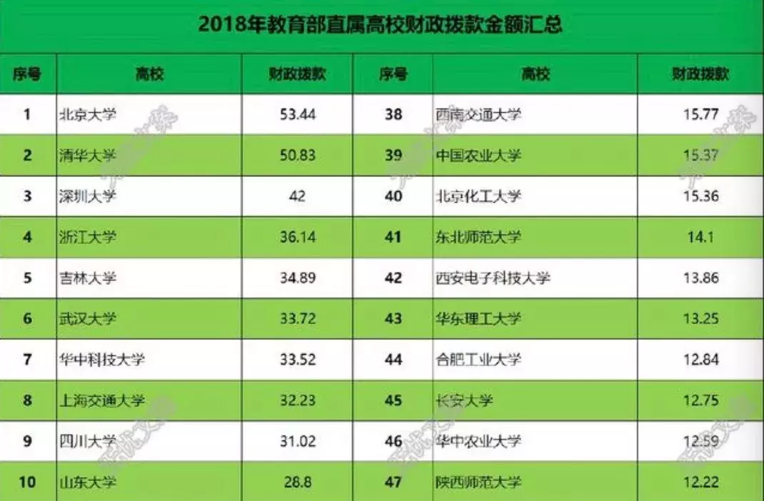 深大：一所非211大学的草根逆袭史