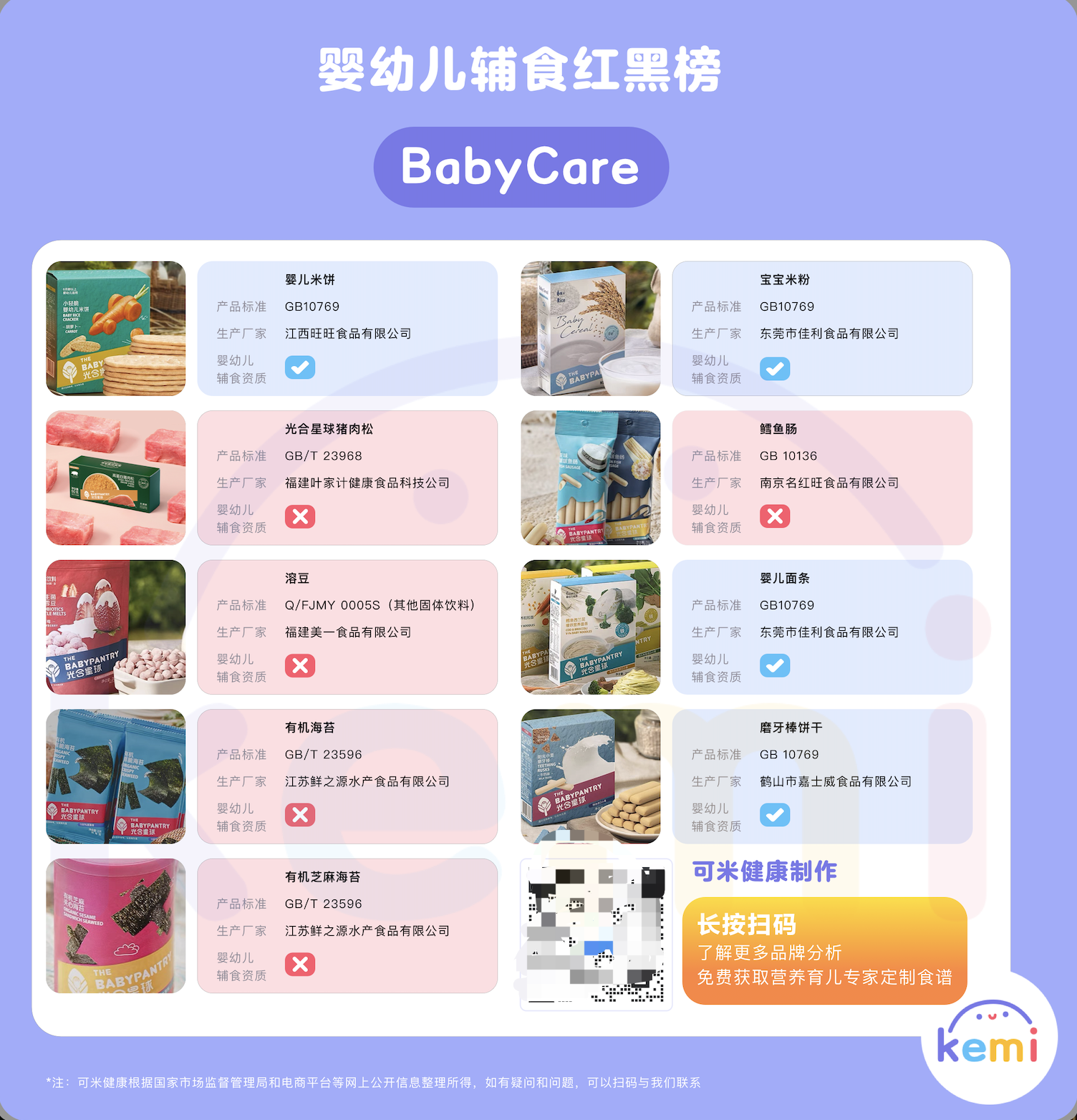 ️ 揭秘婴幼儿辅食智商税：大品牌一百多个产品 2/3 都有这个问题