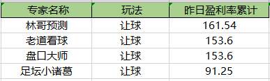 彩客网足球比分直播电(九州论彩客豪取8连红！大咖王楠近13中12)