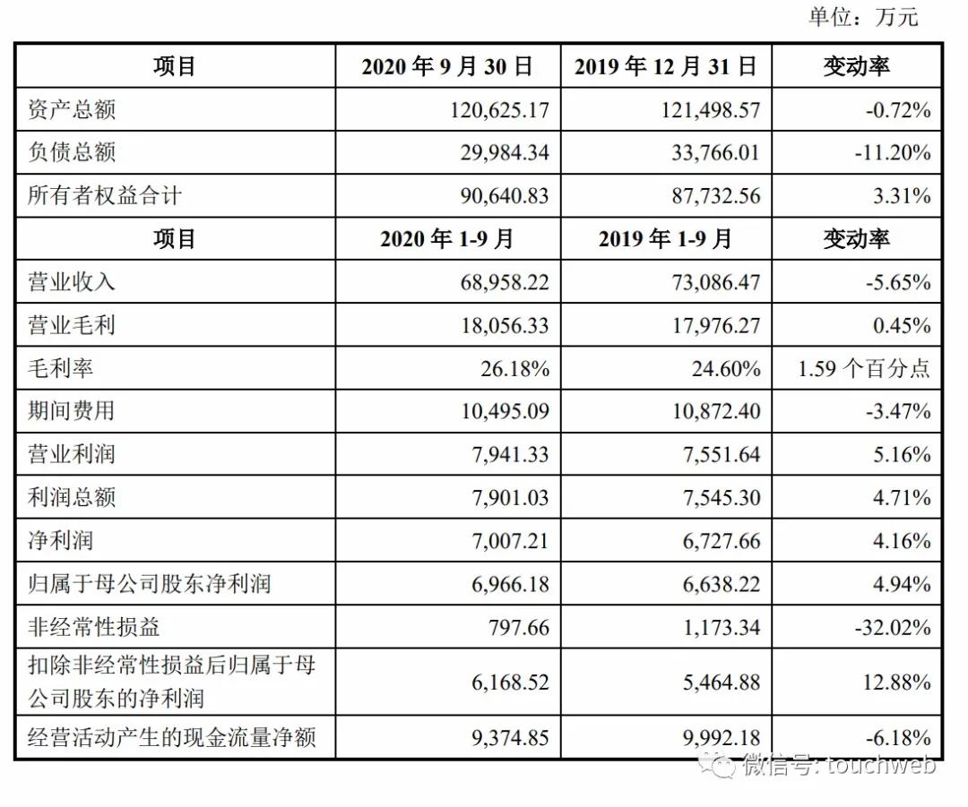 杭华股份科创板上市：市值47亿 前董事长骆旭升被公诉