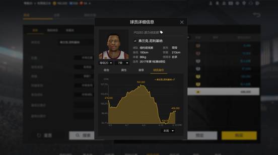 为什么nba球员运球那么丝滑(NBA2K：运球包丝滑的法国小黑，五十万的锁防pg，你心动了吗？)