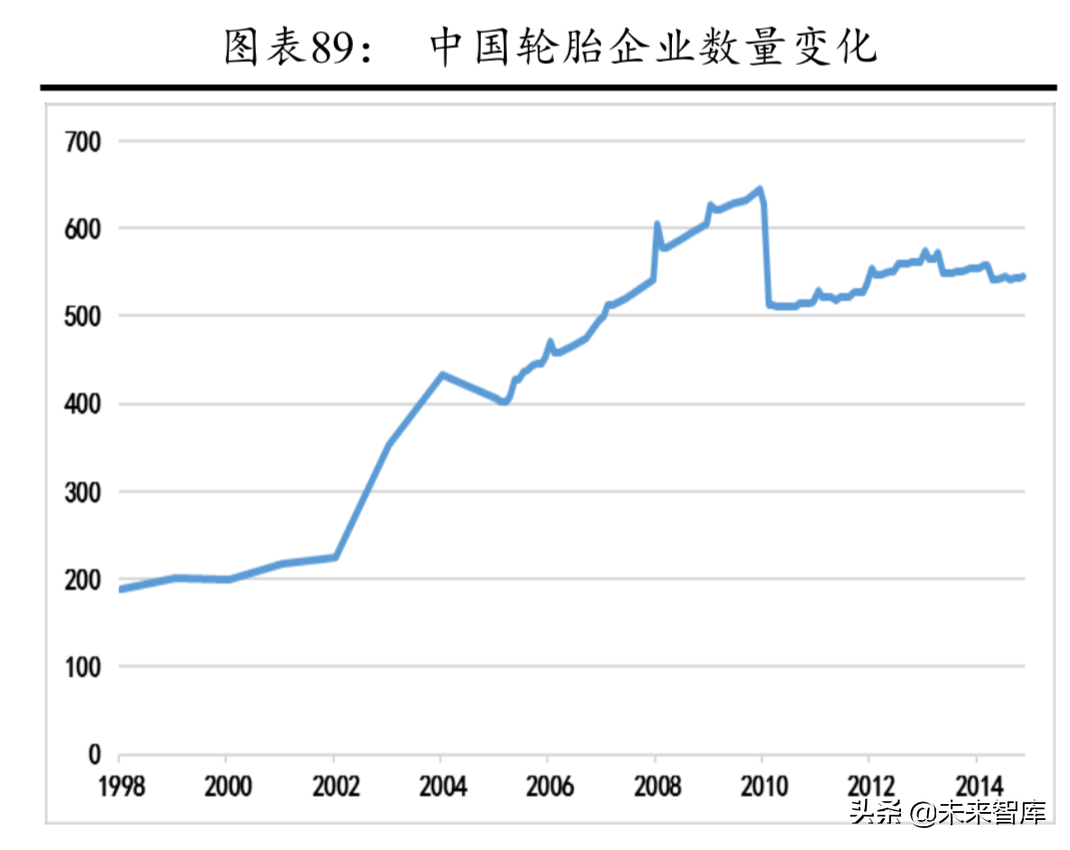 普利司通深度解析及其对国内轮胎企业的启示（65页）