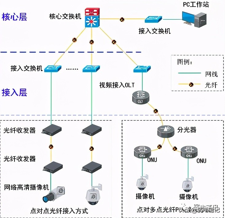 哥斯拉兔子好养吗(对于新人来说，视频监控系统基础知识到底该如何学起)