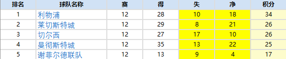 谢菲联欲破不胜窘境(英超复盘：曼联韧性值得点赞，谢菲联背水一战颇有成效)