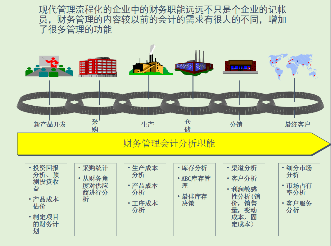 “没有什么不可能”！零基础也可以学会计，这份详细资料能帮你