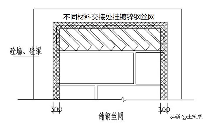 住宅工程质量通病的15个为什么？