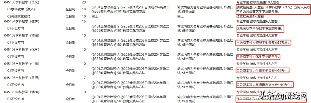 @2021考生:跨考有限制,择校须谨慎,今天谈谈跨考那些事儿