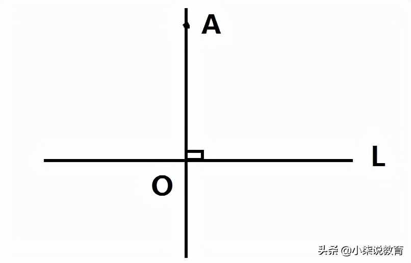 七年级数学下册知识点归纳之相交线和平行线，网友：已收藏转发