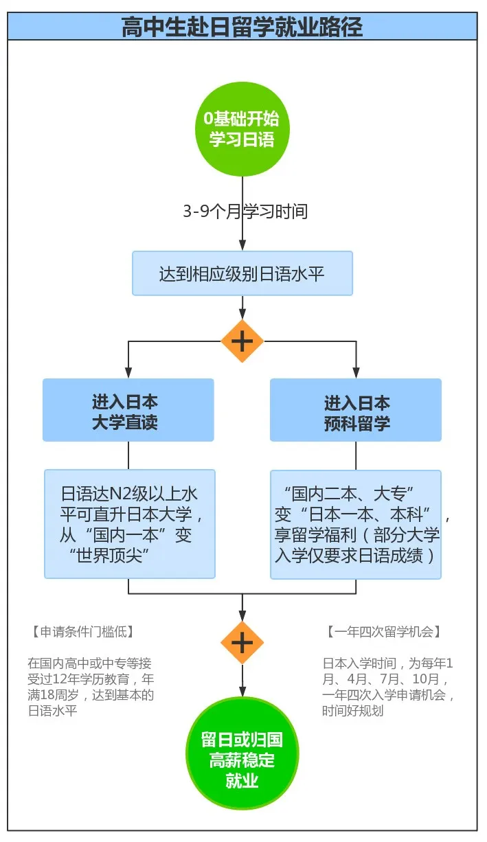 看《以家人之名》,为什么他们都能去留学