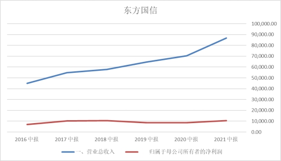 星空财研 | 广阔的5G工业互联网：工业软件篇