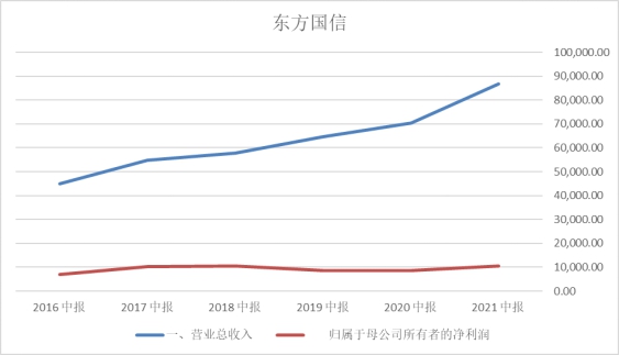 星空财研 | 广阔的5G工业互联网：工业软件篇