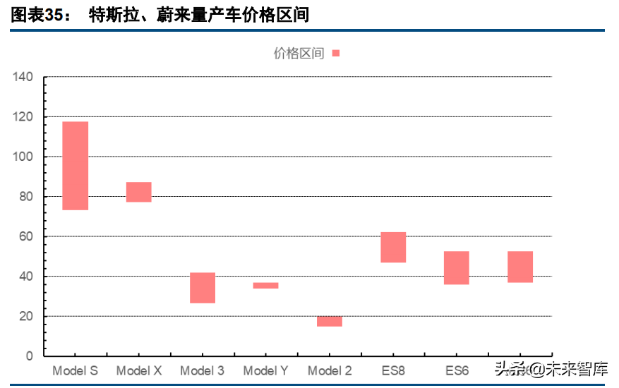 激光雷达行业深度研究报告：价值，空间，格局，趋势探讨