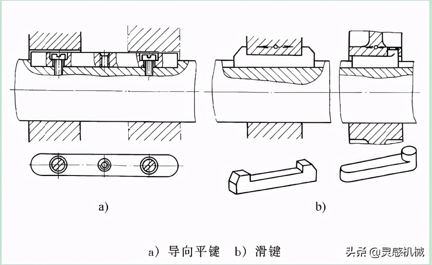 键联接的类型和特点以及应用你了解吗？ - 标件库