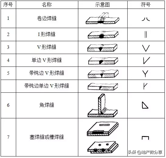 钢结构识图，文图汇总基础知识！