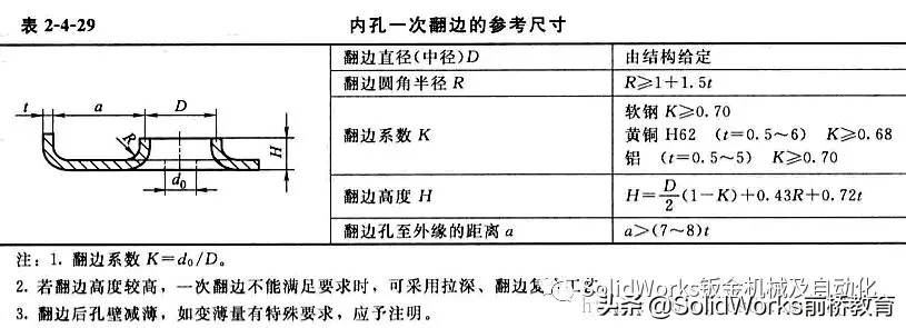 钣金件常见装配和成型的结构