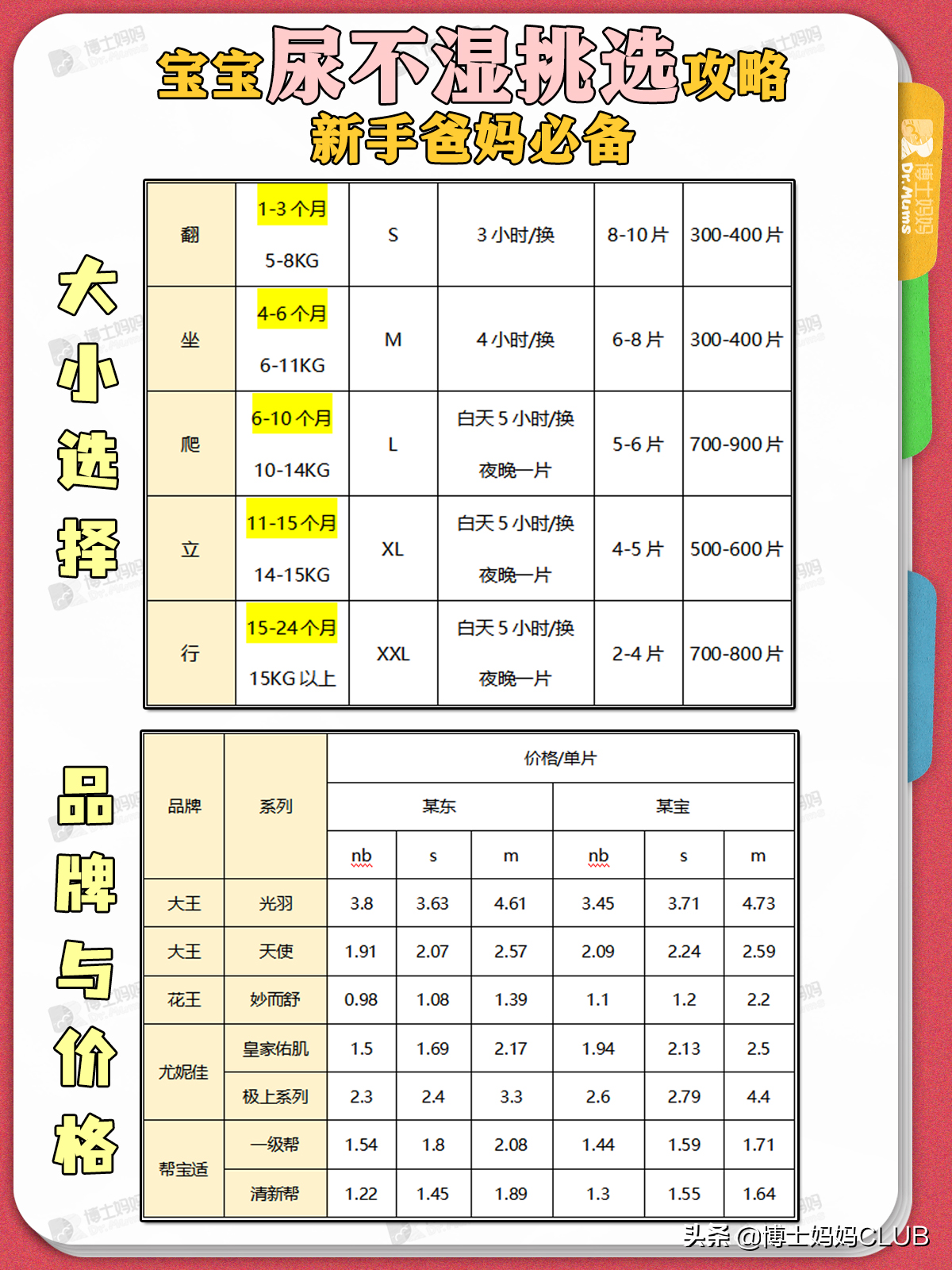 宝宝尿不湿要穿到多大为好？要不要囤货呢？附尿不湿选购攻略