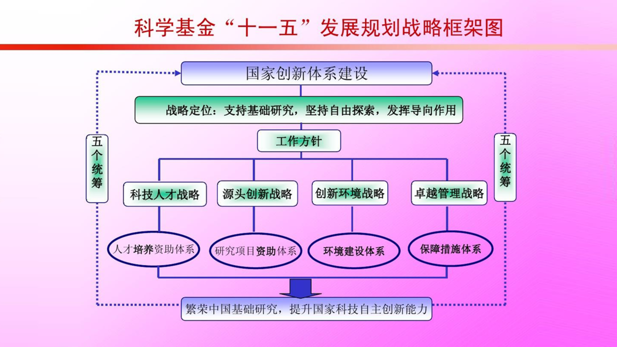 PPT复杂的结构框架图，这样设计简单又好看，效果很赞