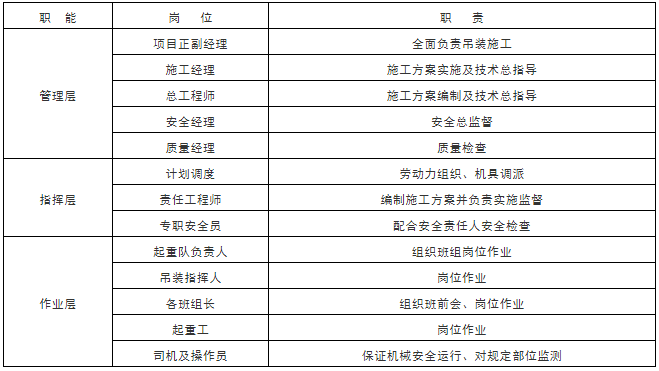 大型设备吊装方案