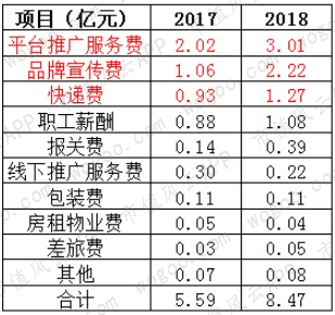 御家汇：雷军投资的电商面膜第一股，上市后业绩骤降，股东纷纷减持
