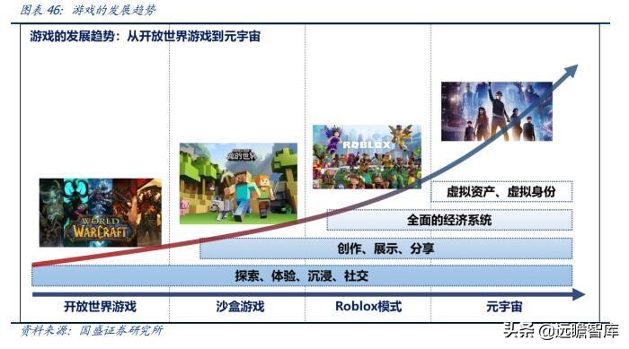 区块链、游戏、VR、算力：元宇宙，下一轮科技创新的“集大成者”