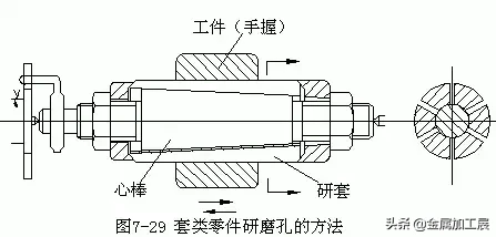 内孔加工常用方法大汇总：钻孔、扩孔、铰孔、镗孔，你知道几种