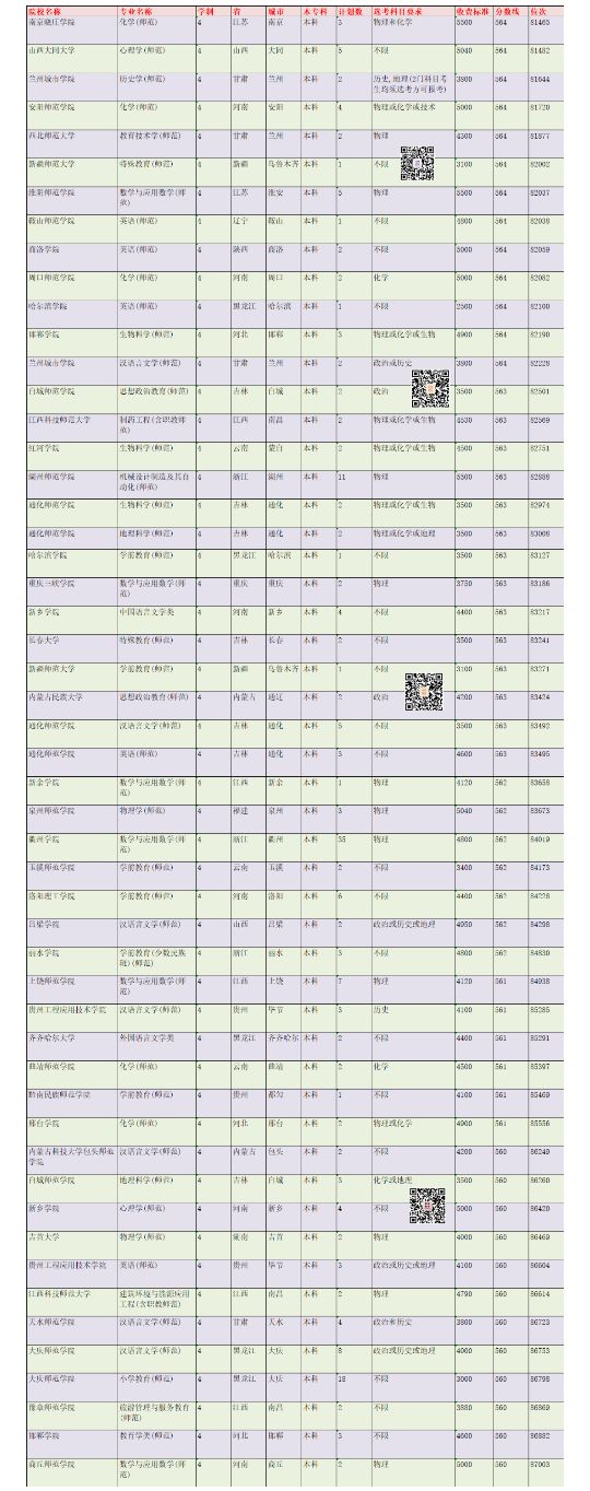 在浙江高考多少分能考上师范生？2021年录取情况分析