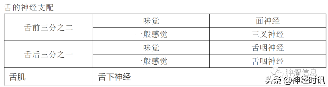 十二对颅神经解剖及损伤后表现