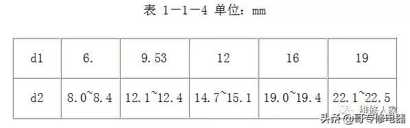 制冷设备安装维修钳工（管工）操作培训