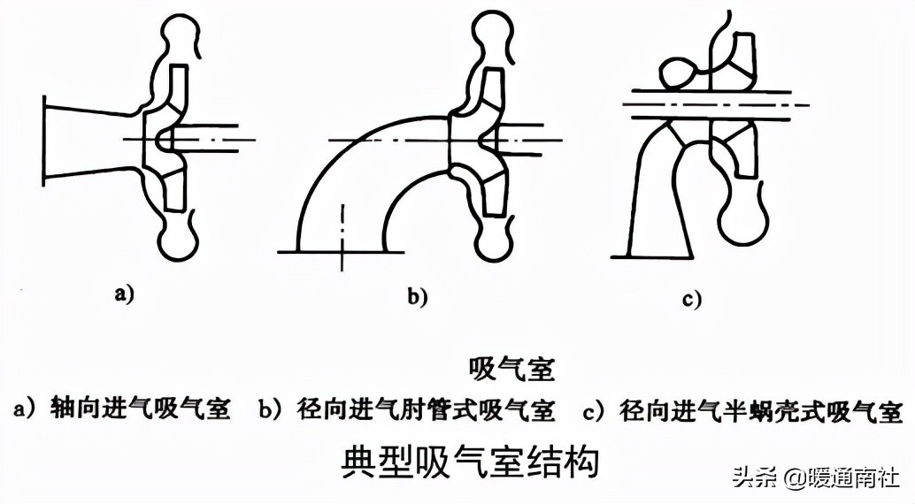 离心式制冷压缩机结构原理