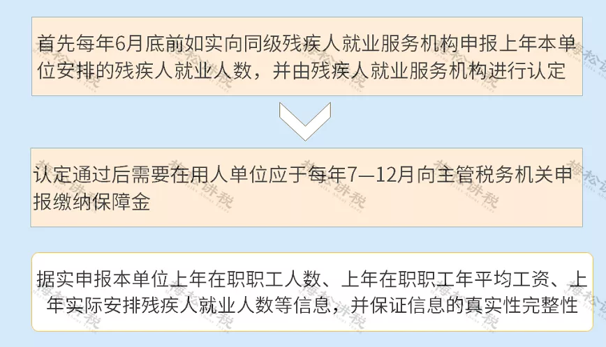 残疾人就业保障金会计分录,残疾人就业保障金会计分录怎么做