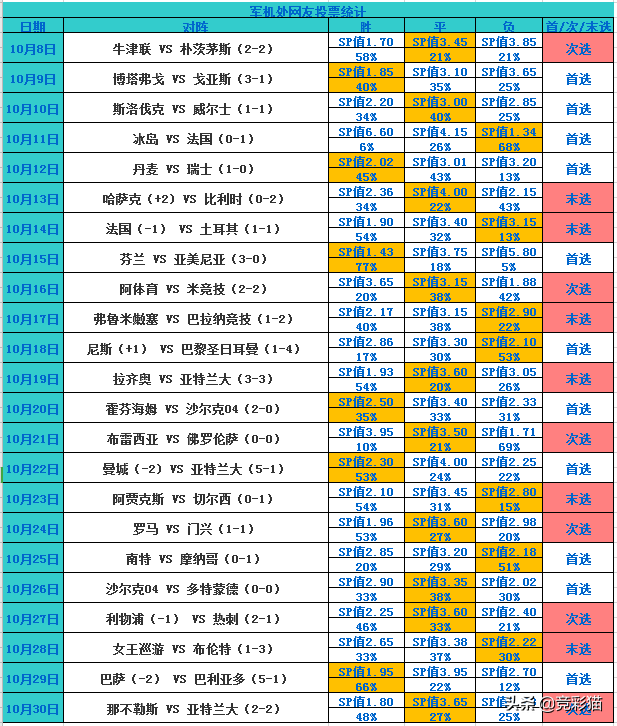 埃瓦尔VS比利亚雷亚尔前瞻(昨日再红！军机处多维度关键情报带您看：埃瓦尔VS比利亚雷)