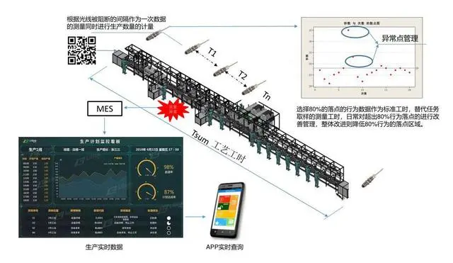 数据化时代，零部件生产企业怎样有效利用智能化降低成本生产线？