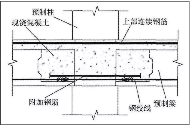 干货分享｜预制梁柱连接节点三大形式