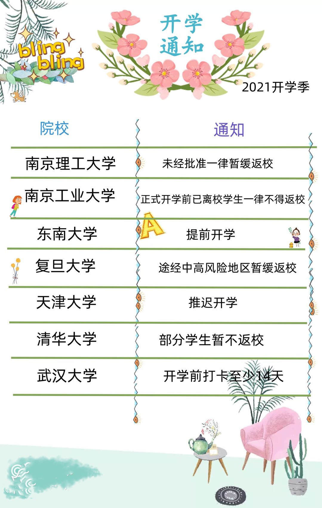 大一新生开学带什么？学长学姐这样说：这份清单上都有了