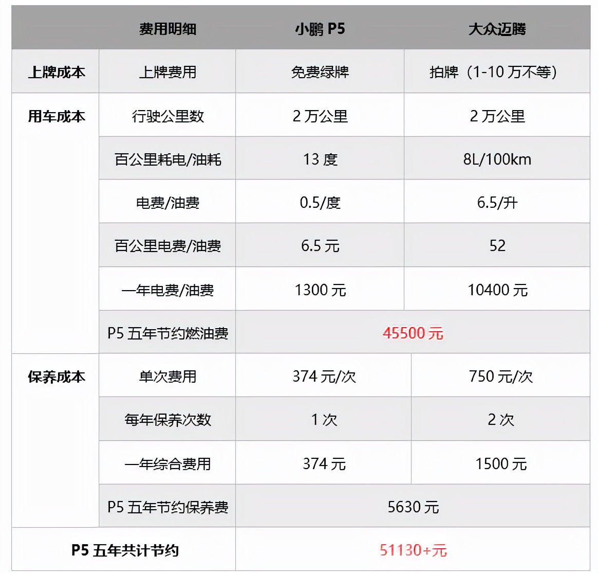 选择纠结症请进，大众迈腾、小鹏P5实力全解析