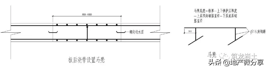 土方及边坡、地下防水、地基与基础工程标准化工艺做法