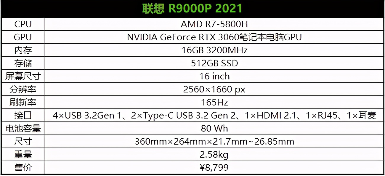 满功耗 RTX 3060 笔记本 GPU 表现如何？拯救者 R9000P 实测