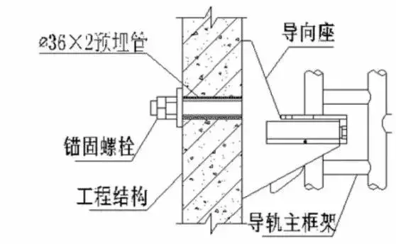 解剖附着式升降脚手架！（构造拆解+动画演示+检查要点）