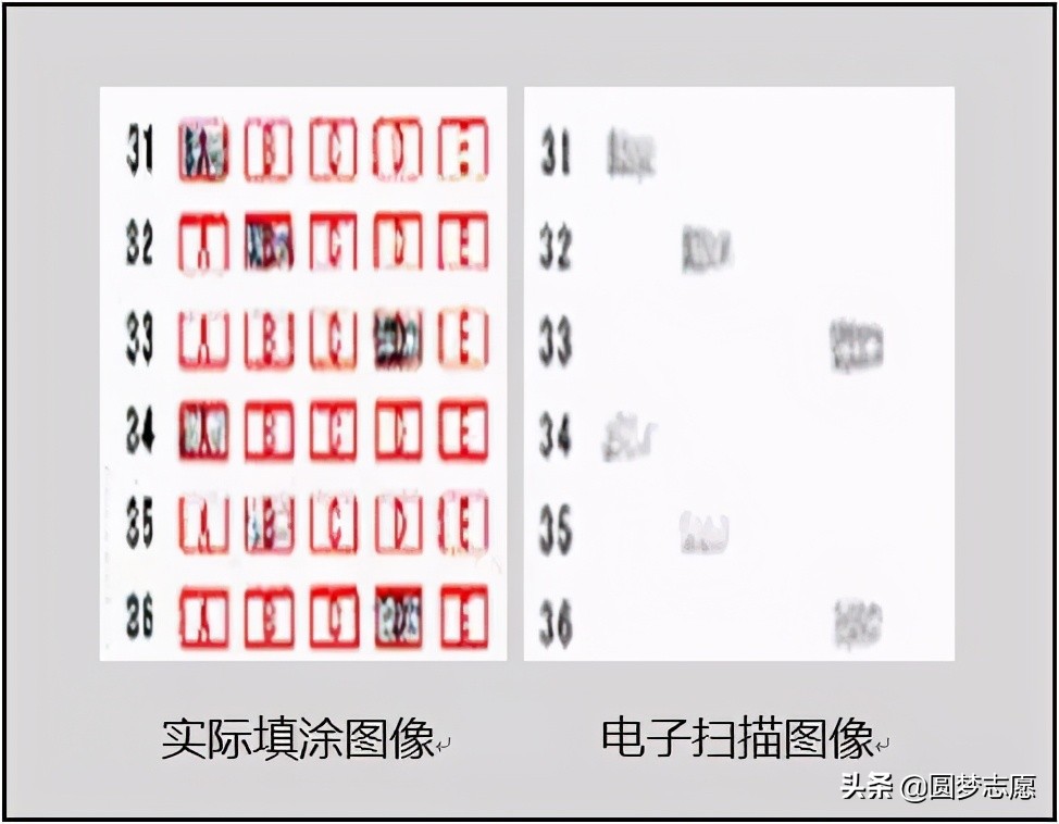 高考阅卷流程曝光！看完至少提高几十分，同学家长们快收藏