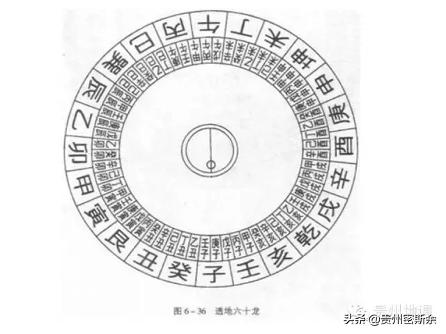 地质罗盘 & 风水罗盘 de 鉴赏及使用