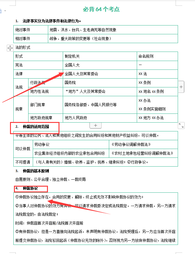 初级会计考试会有比较重要的一科吗？教材内容，要全部学完吗？