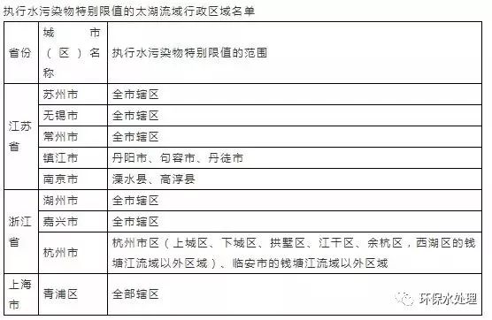 「收藏」水处理16个常用污水排放标准