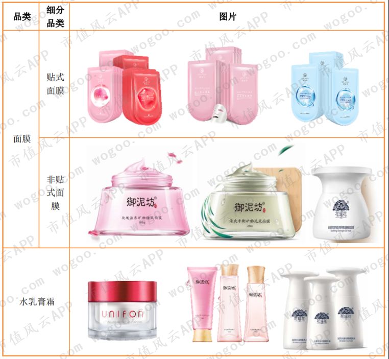 御家汇：雷军投资的电商面膜第一股，上市后业绩骤降，股东纷纷减持