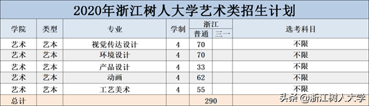 2020年“十大热搜专业”出炉！今年最受考生关注的专业，这里也有
