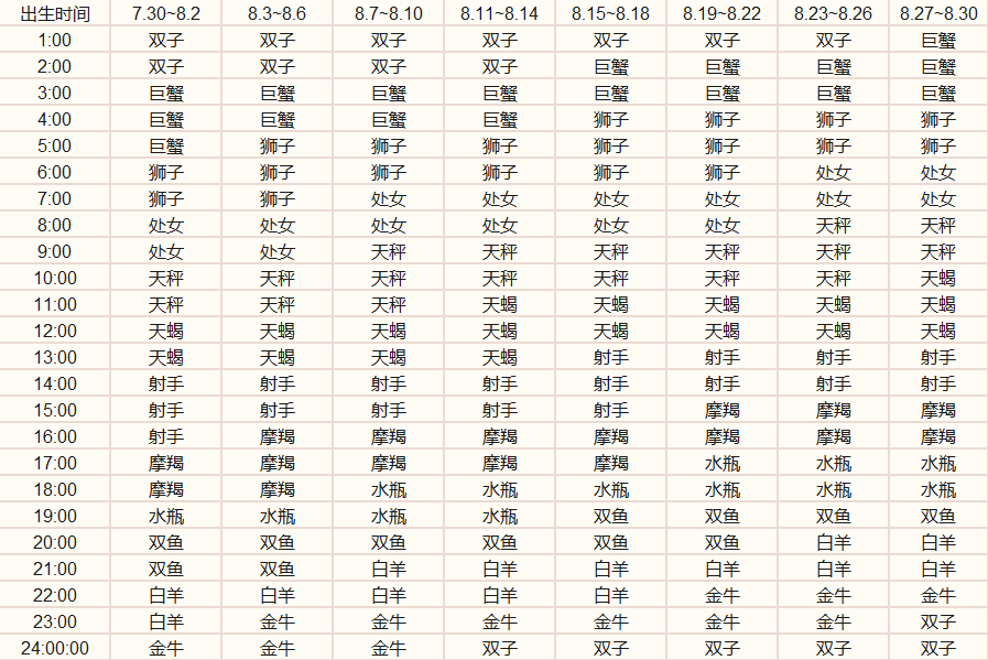 什么是“上升星座”，“上升星座”对于“星座性格”有什么影响？